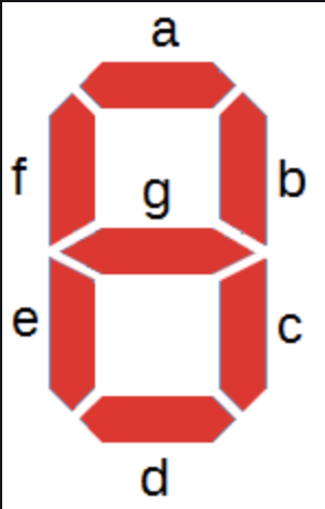 Display 7 Segmentos